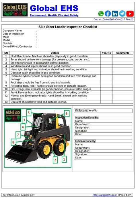 skid steer walk around inspection|skid steer pre operation check.